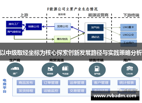 以中级取经坐标为核心探索创新发展路径与实践策略分析